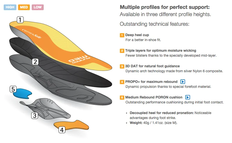 RunPro Insoles